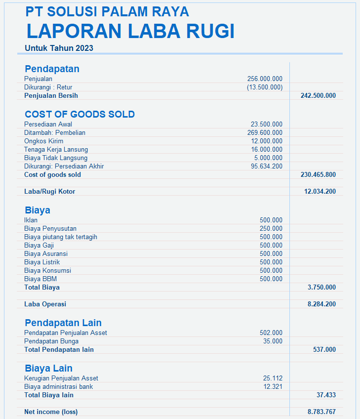 Format Laporan Laba Rugi Perusahaan Dagang Excel